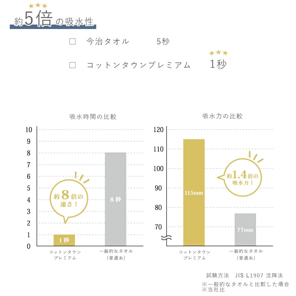 コットンタウンプレミアム フェイスタオル